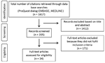 Systematic review indicates postnatal growth in term infants born small‐for‐gestational‐age being associated with later neurocognitive and metabolic outcomes