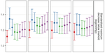 Artifact processing methods influence on intraoperative hypotension quantification and outcome effect estimates