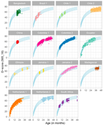 The D-score: A metric for interpreting the early development of infants and toddlers across global settings